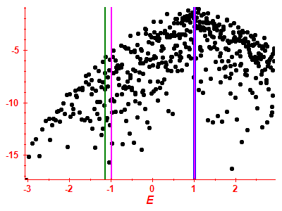 Strength function log